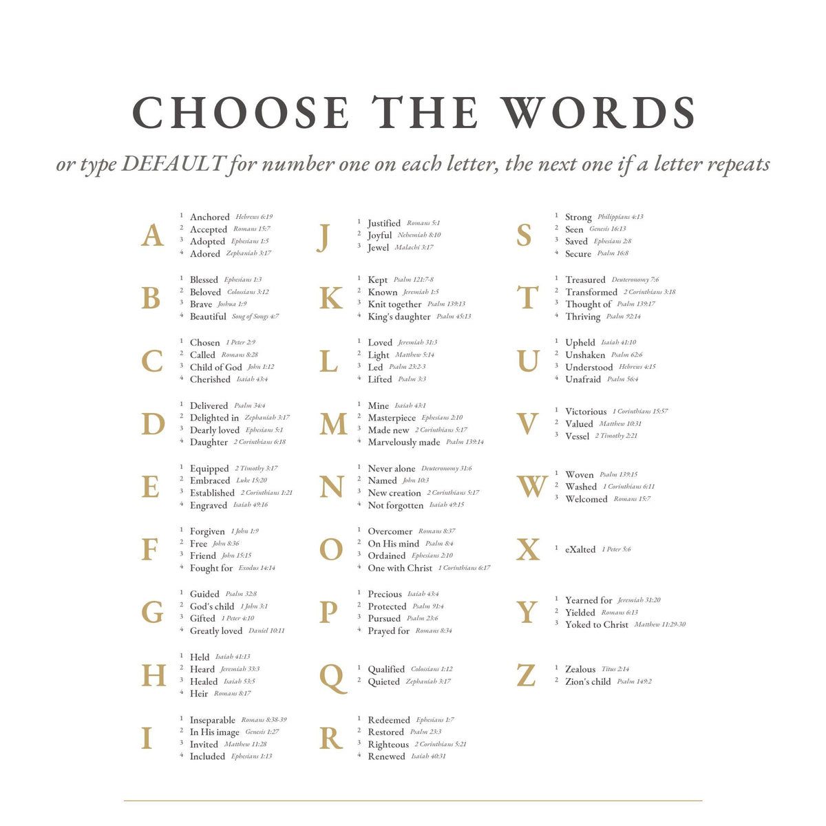 Chart of words for each letter A to Z with verse references