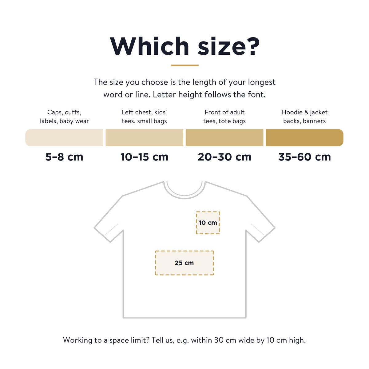 Iron-on transfer size guide from 5 cm to 60 cm with typical uses